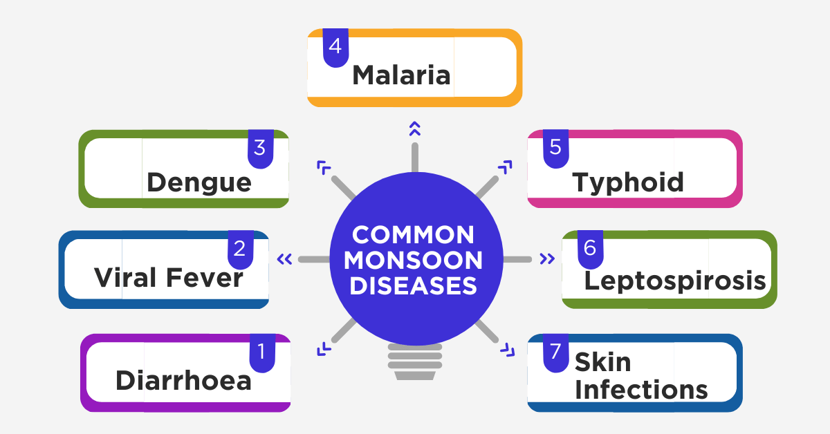 common monsoon diseases and their causes